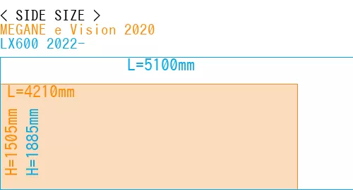 #MEGANE e Vision 2020 + LX600 2022-